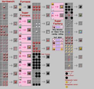 50 Melhores Mods para Minecraft (PC) separados por categoria Imagem das receitas de Candy Craft - 50 Melhores Mods para Minecraft PC