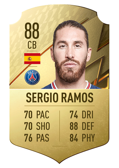 Top 10 zagueiros do FIFA 22