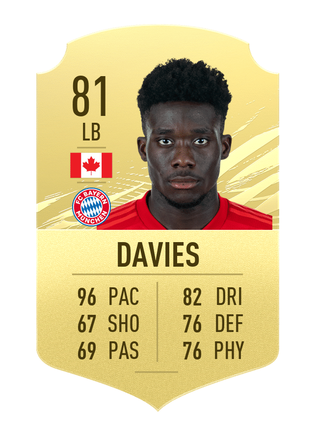 FIFA 23 Alphonso Davies