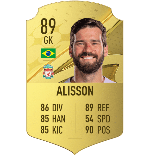 FIFA 23: por que a seleção brasileira não está no game? Alisson FIFA 23