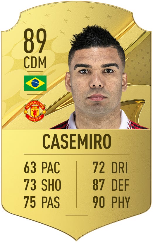 FIFA 23: os melhores volantes do jogo FIFA 23 Casemiro