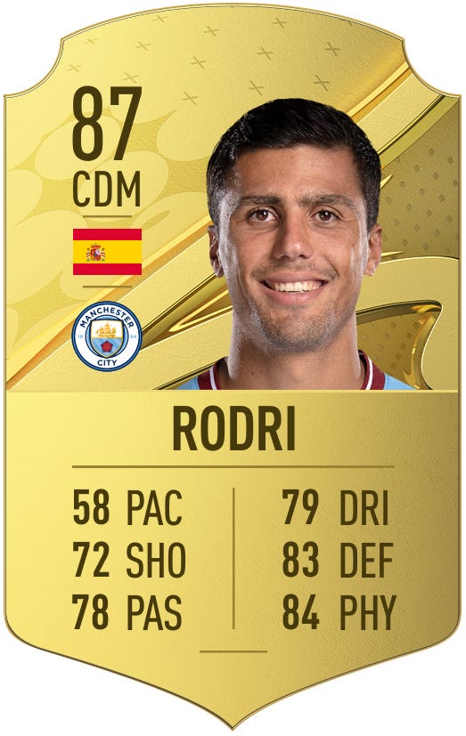 FIFA 23: os melhores volantes do jogo FIFA 23 Rodri