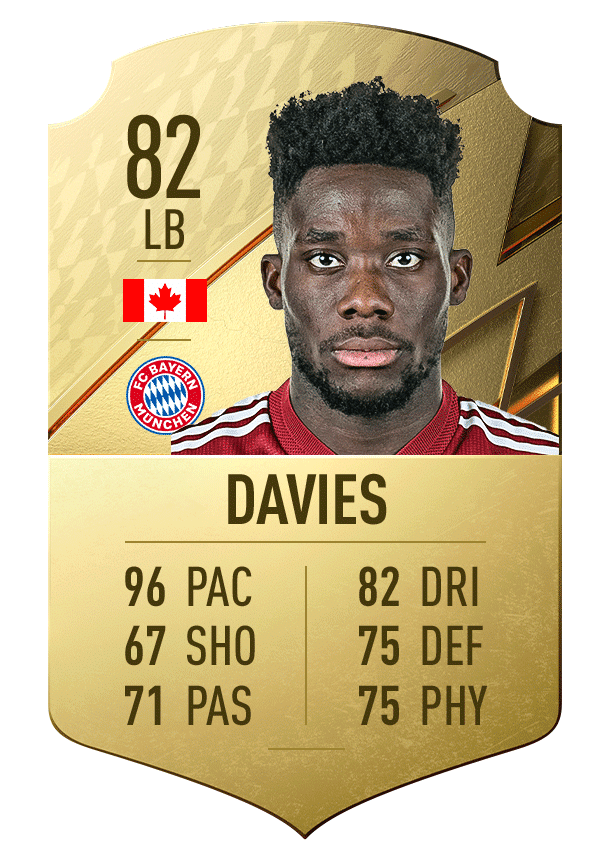 FIFA 22 Alphonso Davies