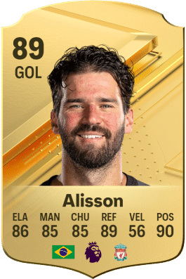 FIFA 24: quais são os melhores goleiros do EA Sports FC 24 FIFA 24 Alisson