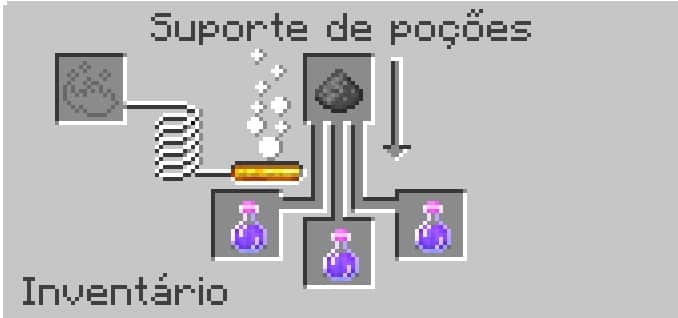 Como fazer Poção de Fraqueza no Minecraft? Fácil e rápido!