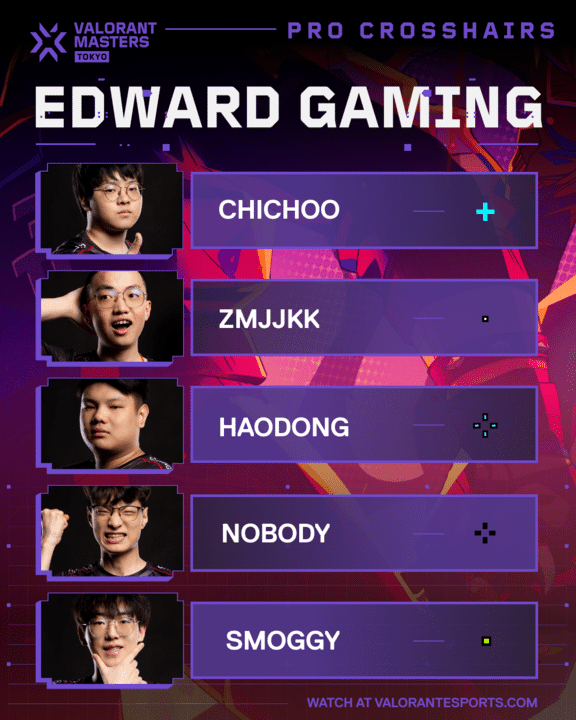 40 miras para Valorant utilizadas por PRO Players!