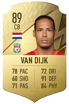 van Dijk FIFA 22
