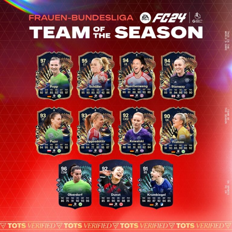 Elenco do TOTS Frauen Bundesliga de EA FC 24